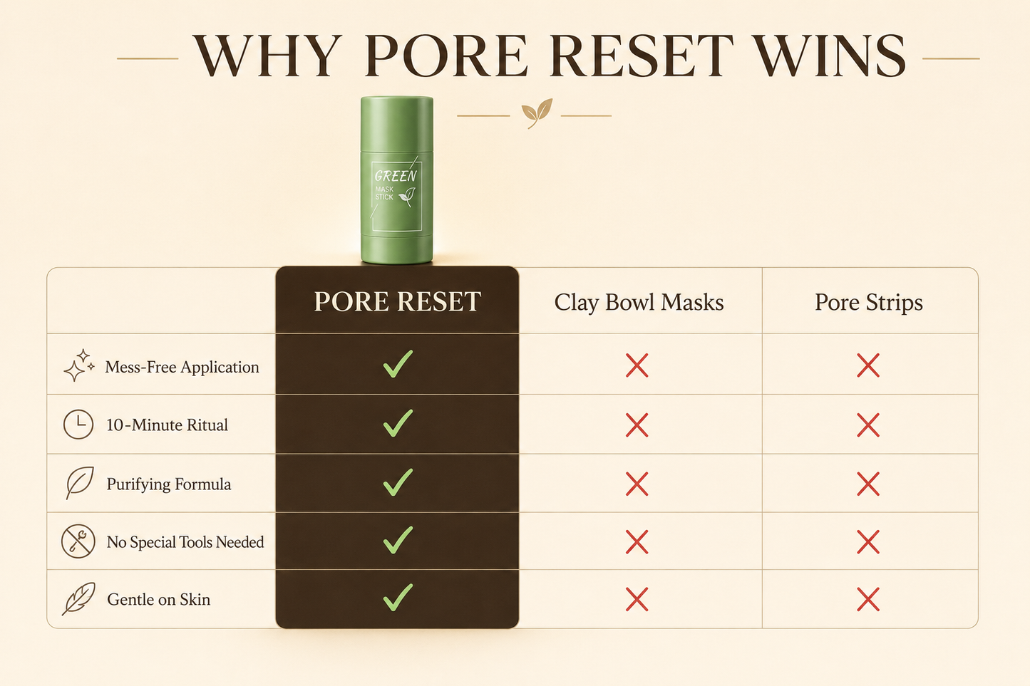 Pore Reset — Set of 2