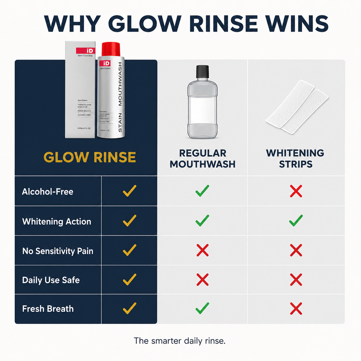 Glow Rinse mouthwash — fresh clean confidence every day