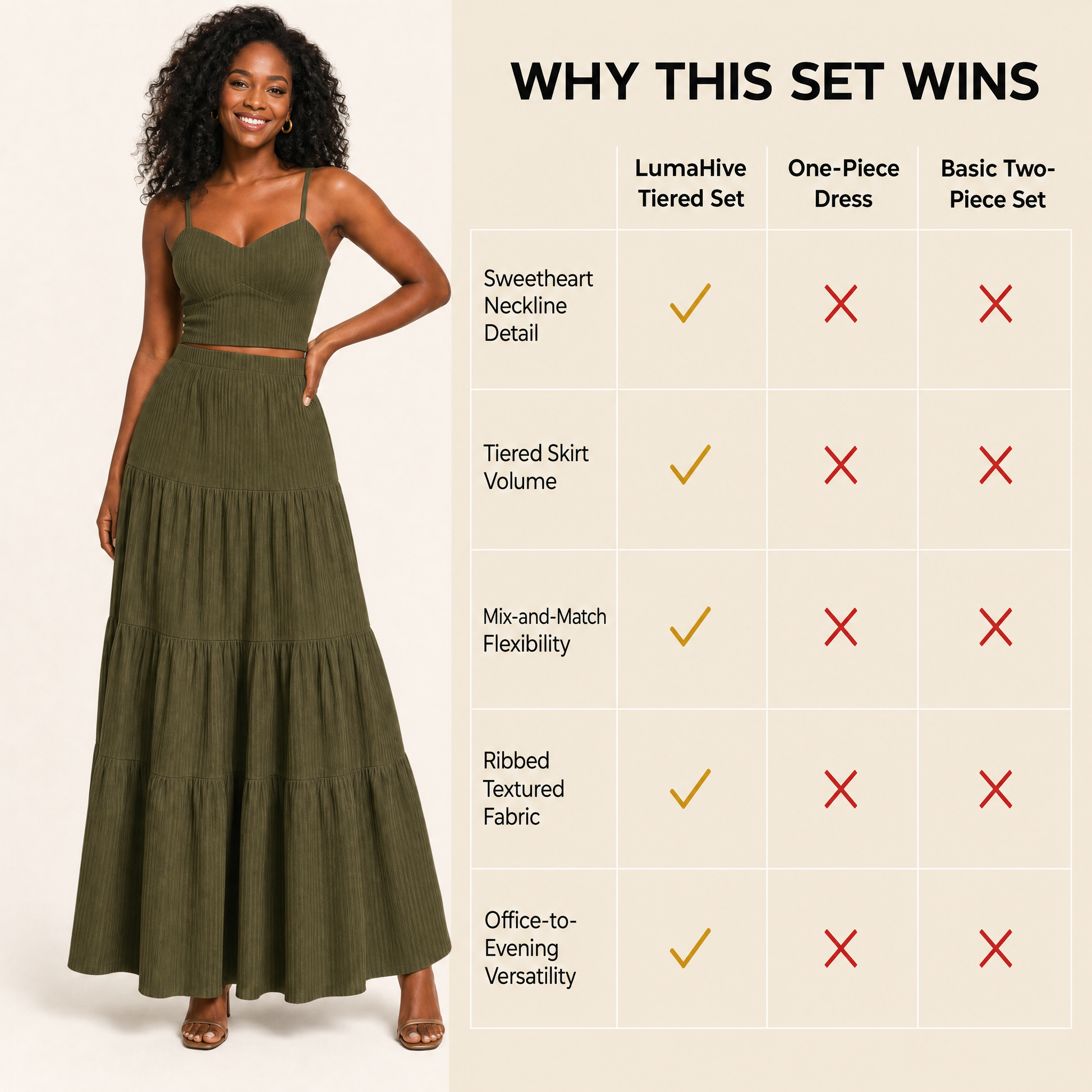 Comparison chart: tiered two-piece set vs. one-piece dress vs. basic two-piece set